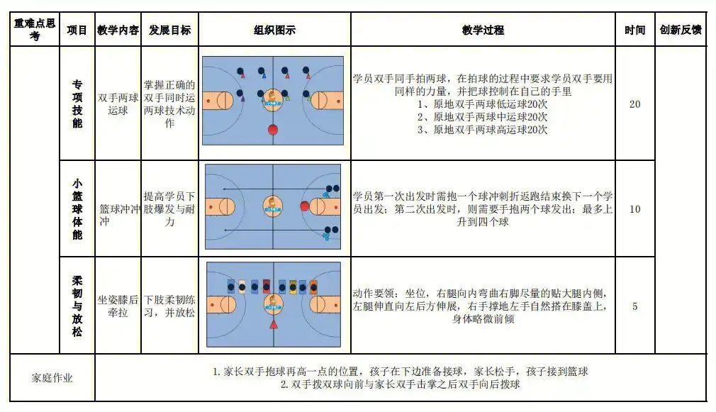 篮球训练组织形式